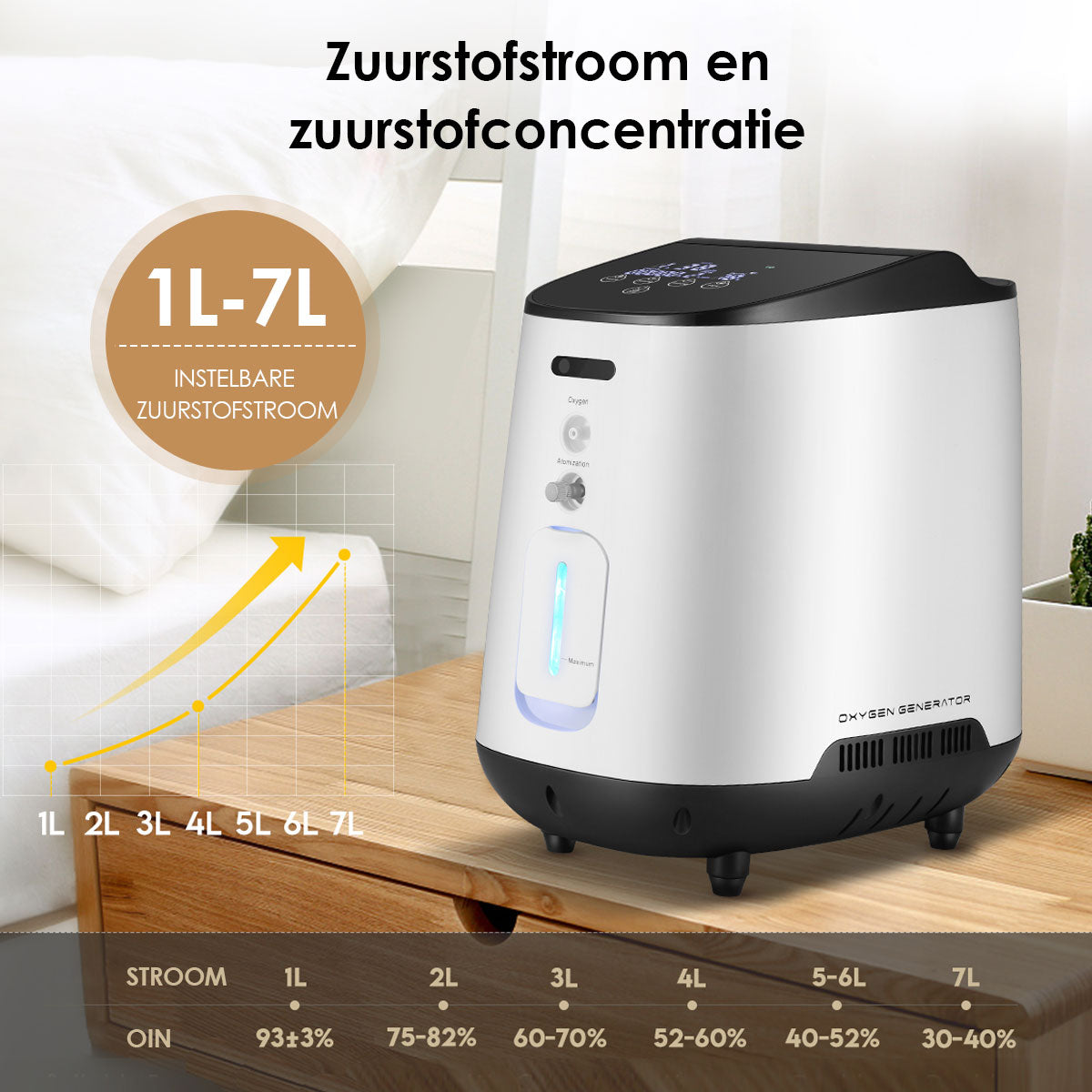 VARON VH-2 zuurstof apparaat voor thuis | 1-7L/min instelbaar, 24 uur in bedrijf, CE-goedgekeurd