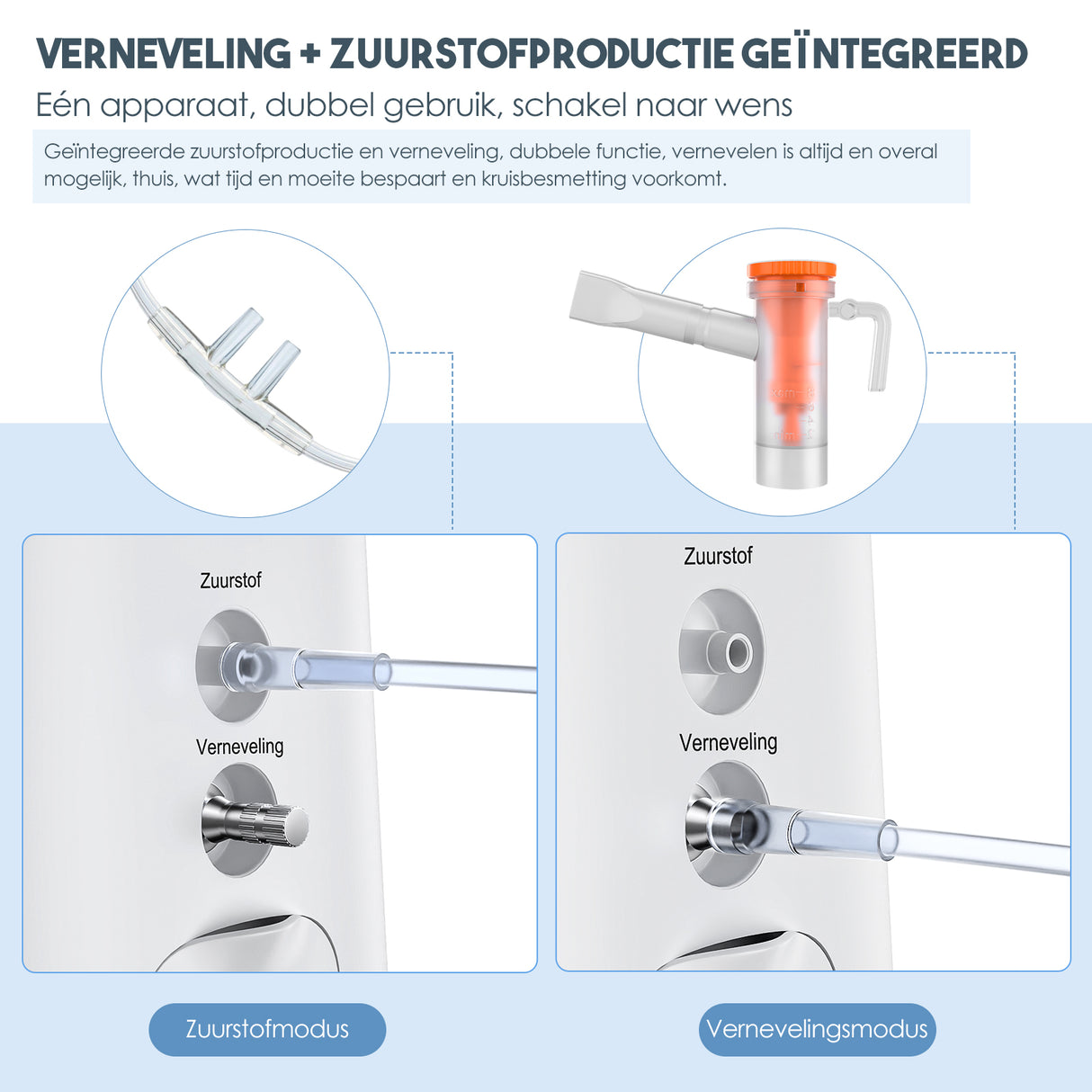 VARON VH-2 zuurstof apparaat voor thuis | 1-7L/min instelbaar, 24 uur in bedrijf, CE-goedgekeurd