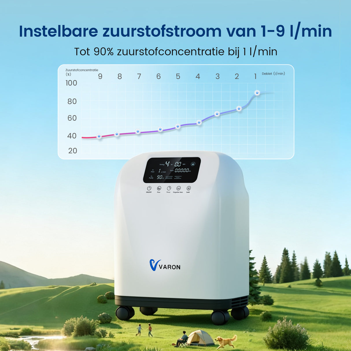 VARON VH-4 Continue-flow zuurstofconcentrator voor thuisgebruik (1-9 instellingen)