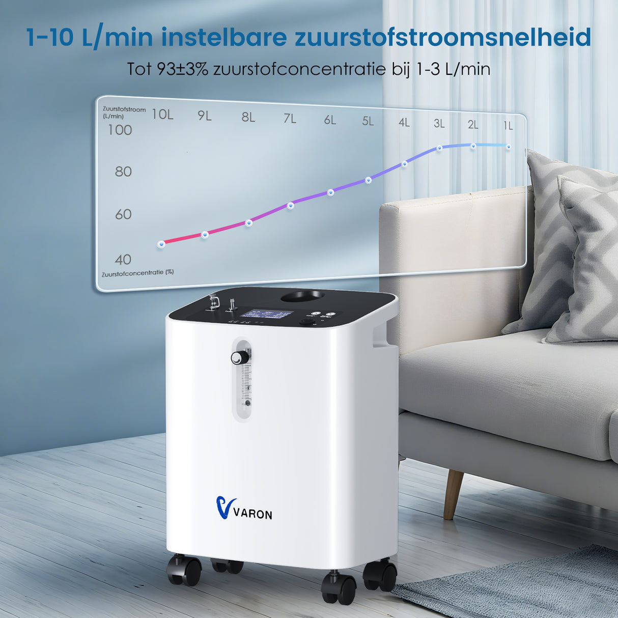 VARON VH-3 PRO zuurstof apparaat voor thuis | 1-10L/min Instelbaar, Vernevelaarfunctie, Stille Therapie, CE-goedgekeurd