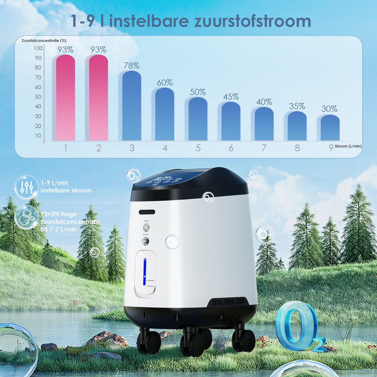 VARON VH-2 PRO zuurstof apparaat voor thuis | 1-9L/min instelbaar, Met wielen voor gemakkelijke verplaatsing, 24 uur in bedrijf, CE-goedgekeurd