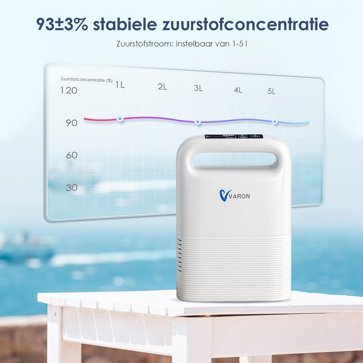 VARON VP-2 Pulse draagbare zuurstofconcentrator | 93% zuurstof, lange batterij, CE-goedgekeurd