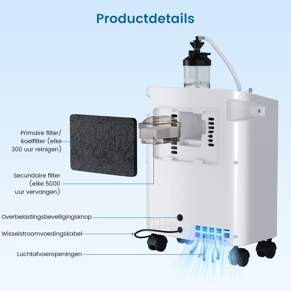VARON VH-3 PRO Zuurstofconcentrator voor Thuisgebruik | 1-10L/min Instelbaar, Vernevelaarfunctie, Stille Therapie, CE-goedgekeurd