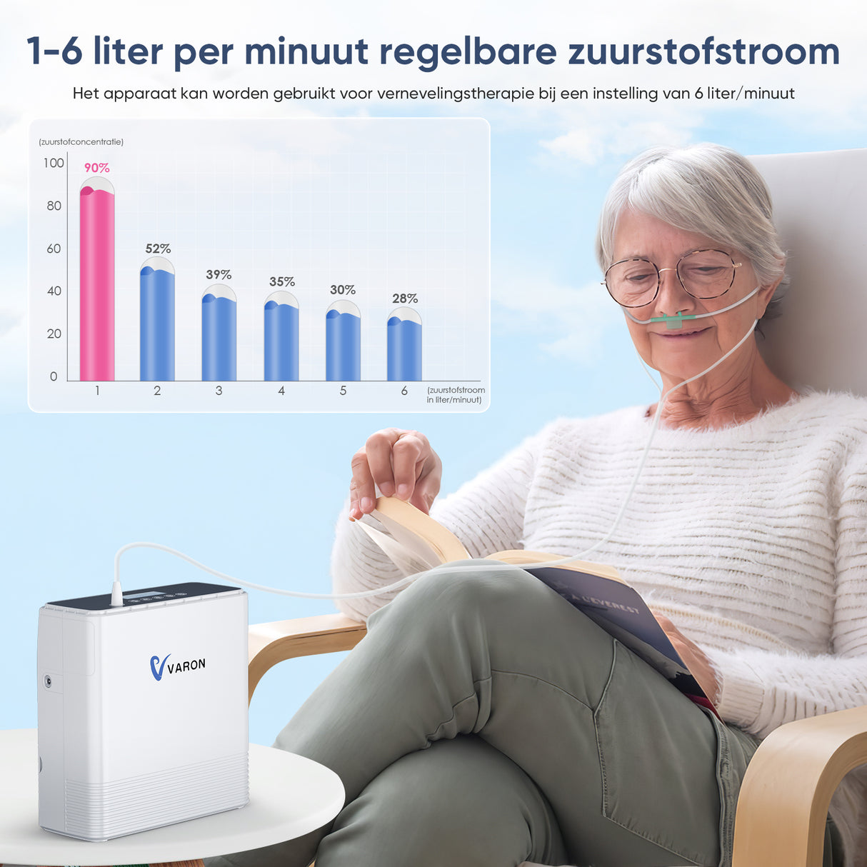 VARON VP-6 Continuous Portable Oxygen Concentrator | 1-6 L/min Flow Rate, CE Approved