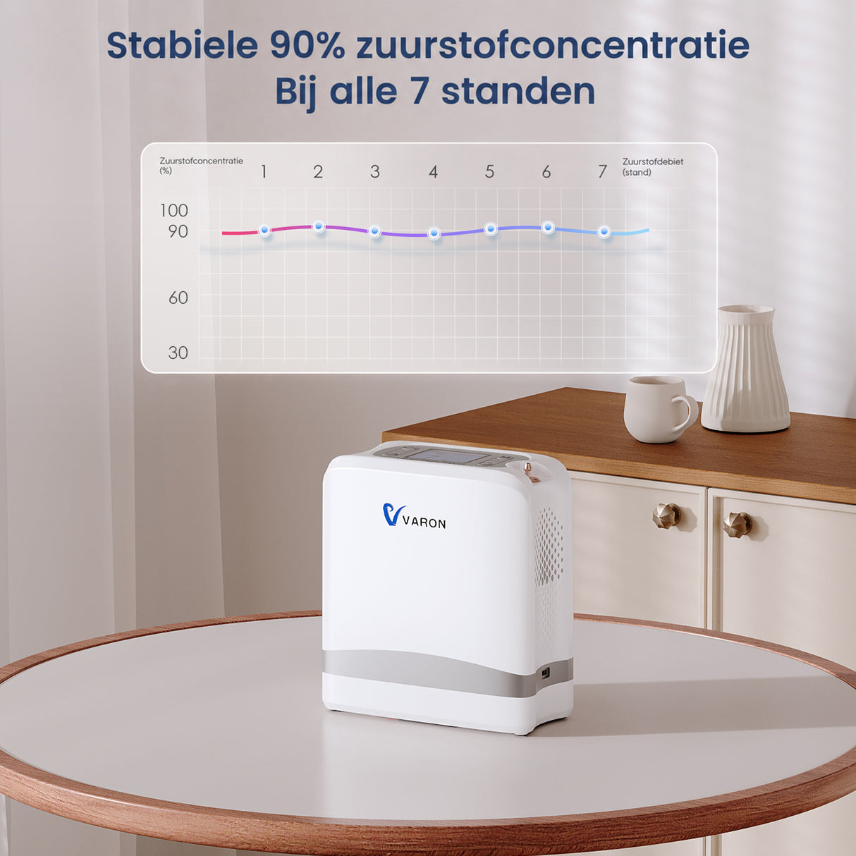 VARON VP-8 Lite Draagbare Zuurstofconcentrator 2 kg Lichtgewicht Pulsflow 1-7 Standen voor Thuis & Reizen
