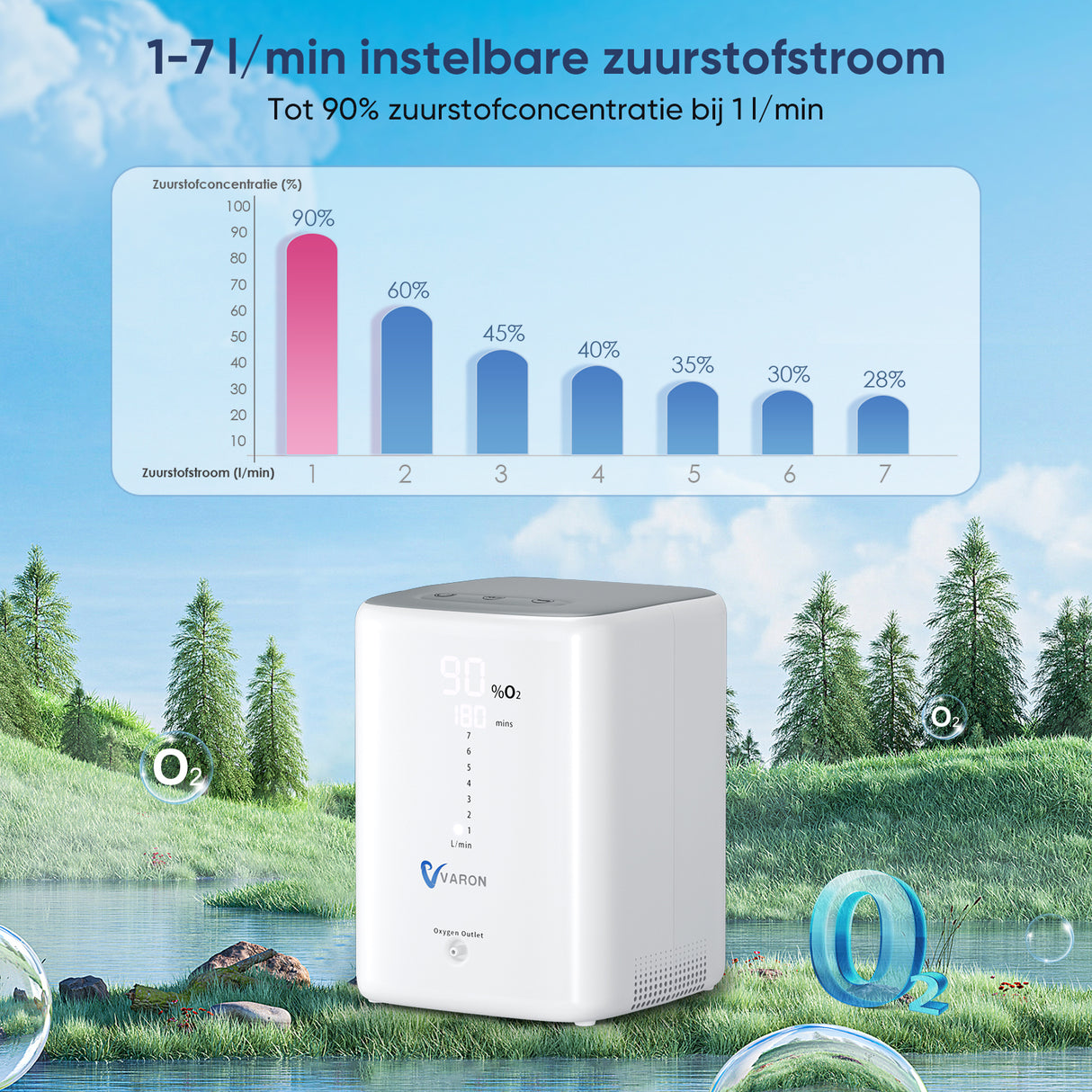 VARON VH-3 Zuurstofconcentrator voor thuisgebruik | 1-7L/min Comfortabele therapie, CE-goedgekeurd