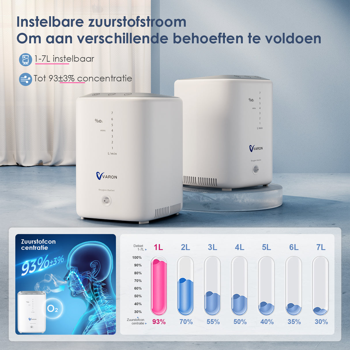 VARON VH-3 Zuurstofconcentrator voor thuisgebruik | 1-7L/min Comfortabele therapie, CE-goedgekeurd