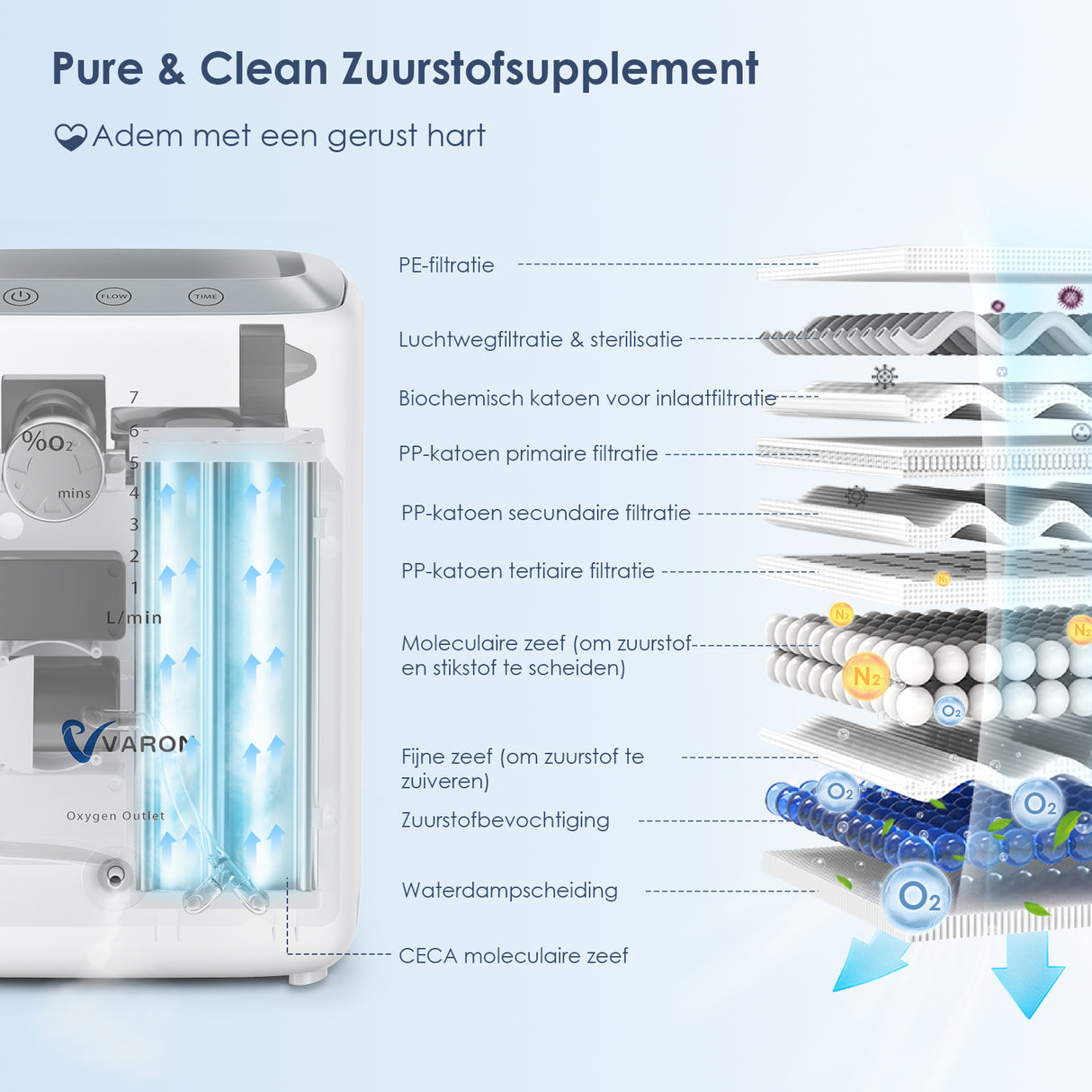 VARON VH-3 Zuurstofconcentrator voor thuisgebruik | 1-7L/min Comfortabele therapie, CE-goedgekeurd