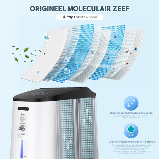 ORIGINEEL MOLECULAIR ZEEF
    8-trapsfiltratiesysteem
