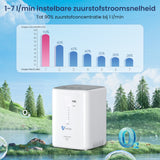 VARON VH-3 Zuurstofconcentrator voor thuisgebruik | 1-7L/min Comfortabele therapie, CE-goedgekeurd