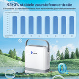 VARON VP-8G Pulse draagbare zuurstofconcentrator 24 uur in bedrijf, CE-goedgekeurd （Voorverkoop）