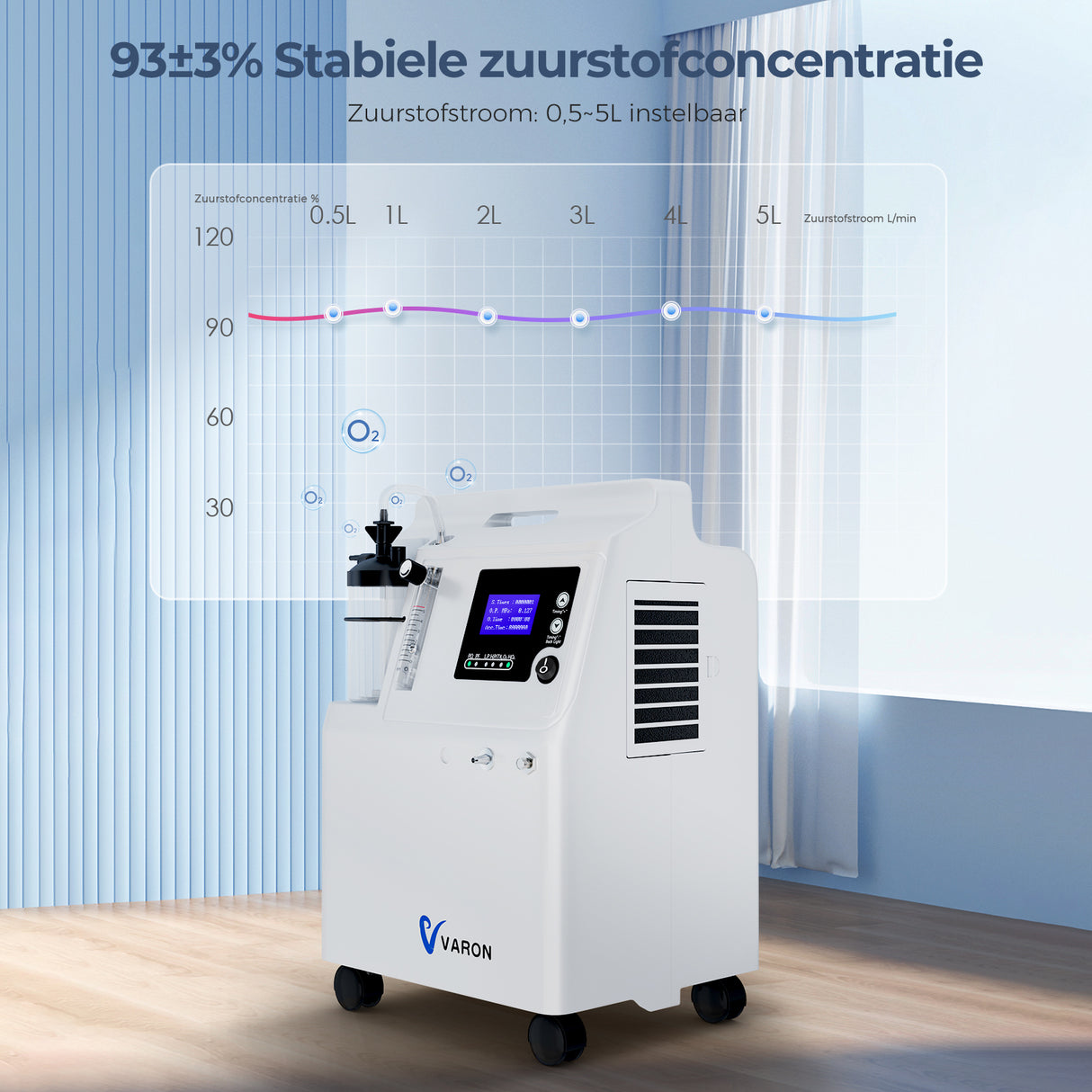 VARON Serene 5L zuurstofconcentrator met laag geluidsniveau en 72 uur werking FDA goedgekeurd