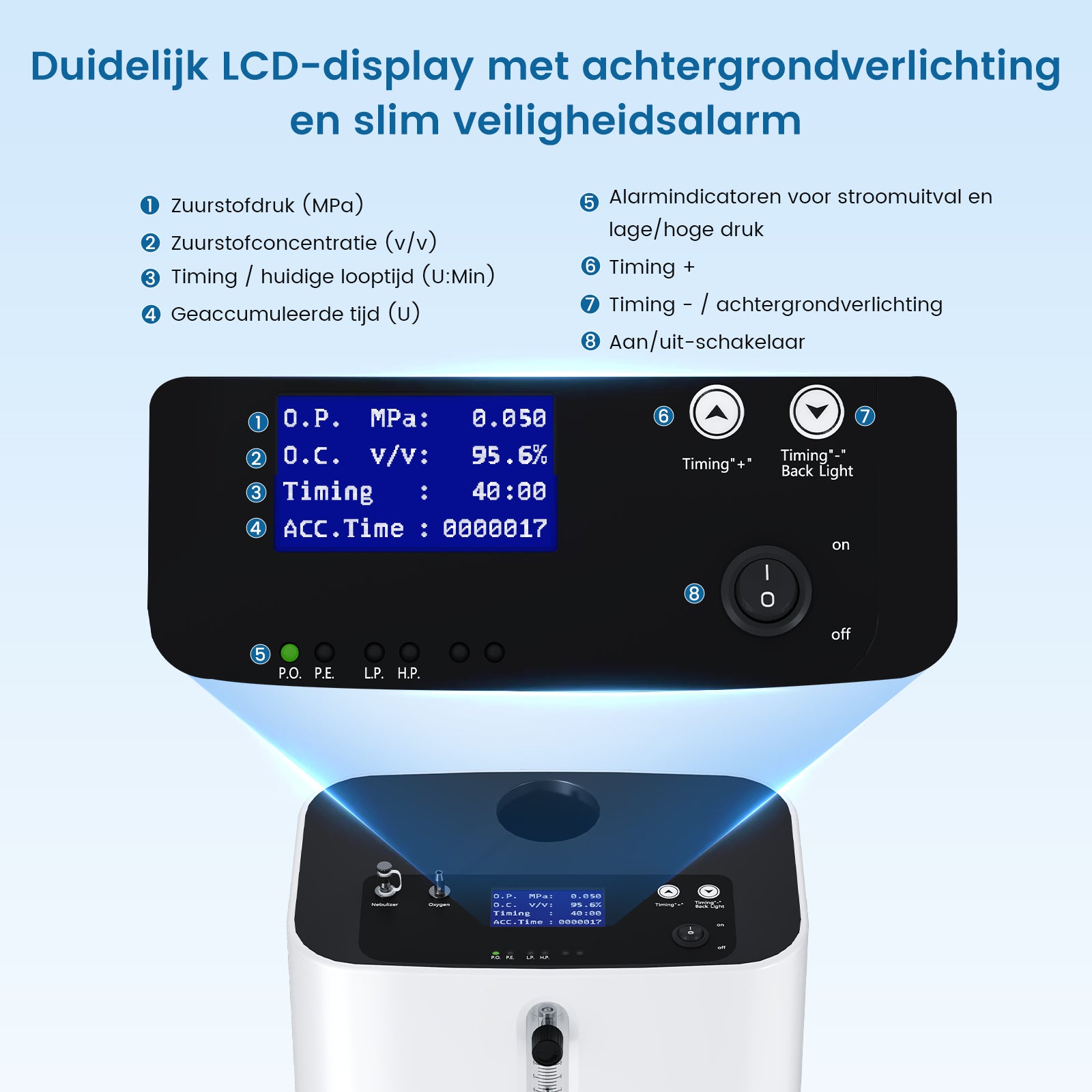 VARON VH-3 PRO Zuurstofconcentrator voor Thuisgebruik | 1-10L/min Instelbaar, Vernevelaarfunctie, Stille Therapie, CE-goedgekeurd