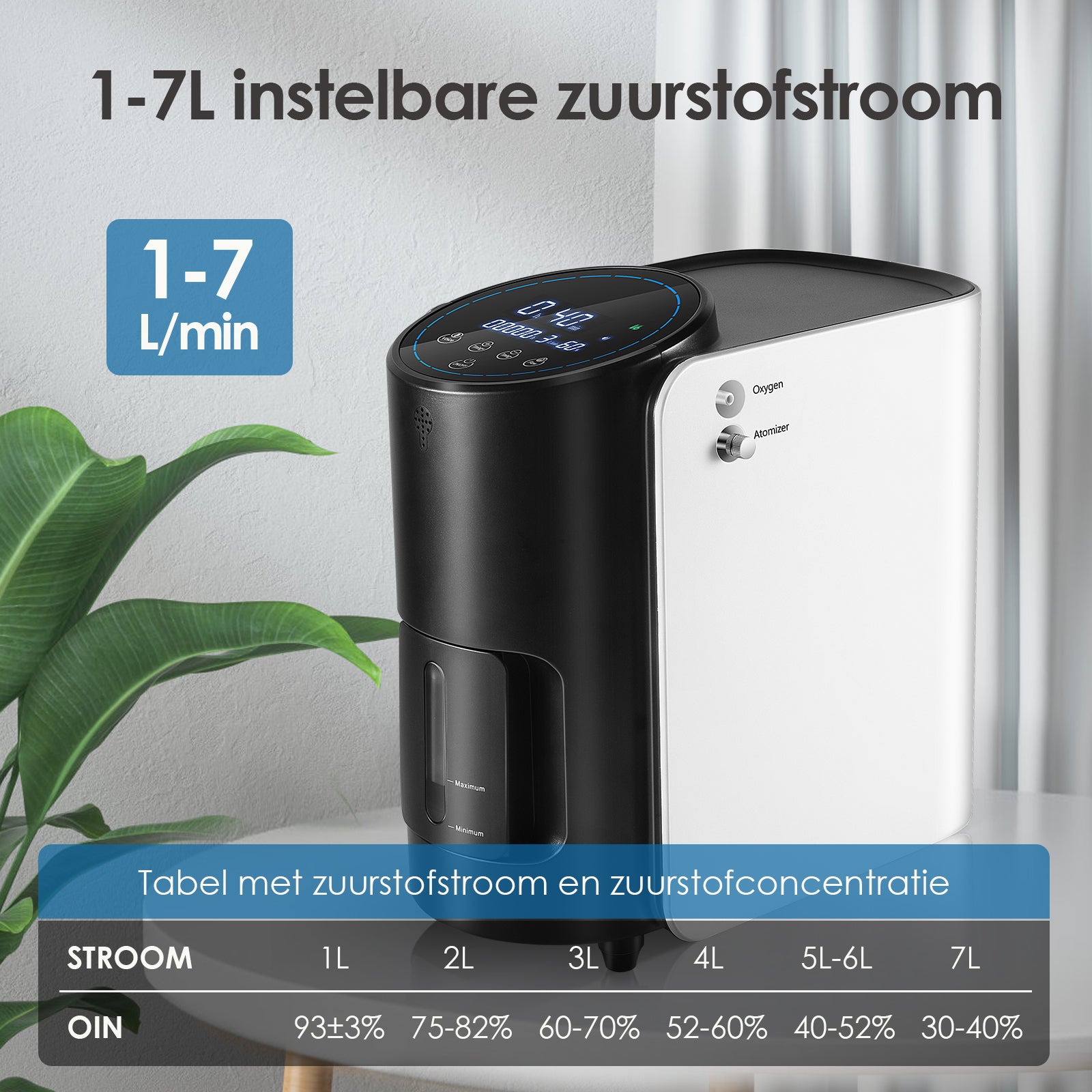 Tabel met zuurstofstroom en zuurstofconcentratie
