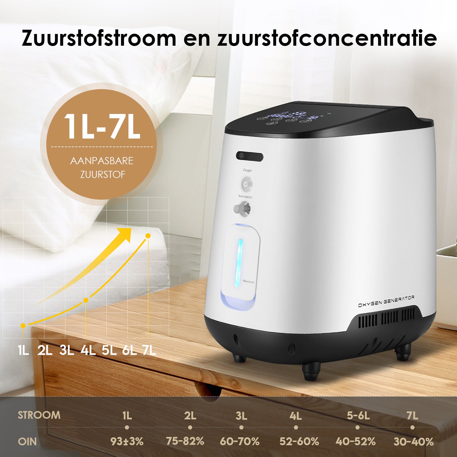 VARON VH-2 Zuurstofconcentrator voor thuisgebruik | 1-7L/min instelbaar, 24 uur in bedrijf, CE-goedgekeurd
