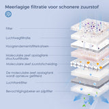 VARON VL-2 Light 3 l/min continue draagbare zuurstofconcentrator, CE-goedgekeurd