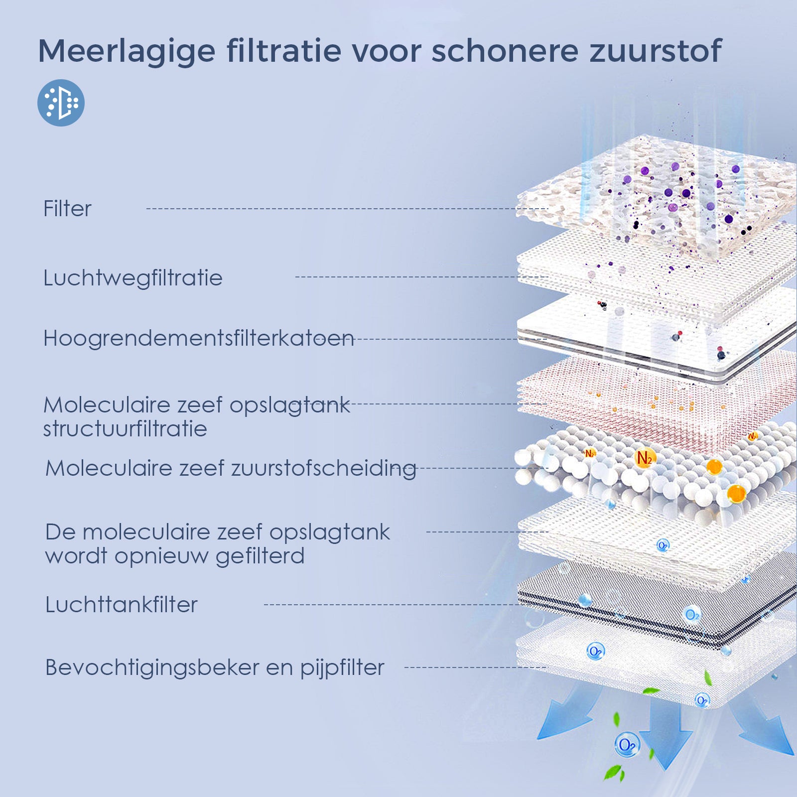 VARON VL-2 Light 3 l/min continue draagbare zuurstofconcentrator, CE-goedgekeurd