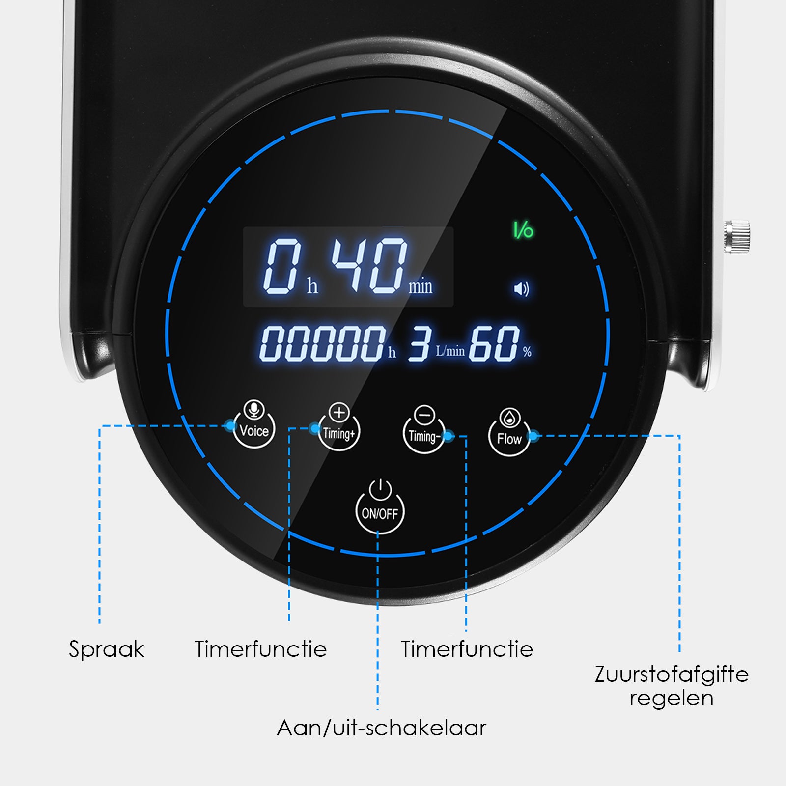 Spraak
    Timerfunctie
    Timerfunctie
    Zuurstofafgifte
    regelen
    Aan/uit-schakelaar