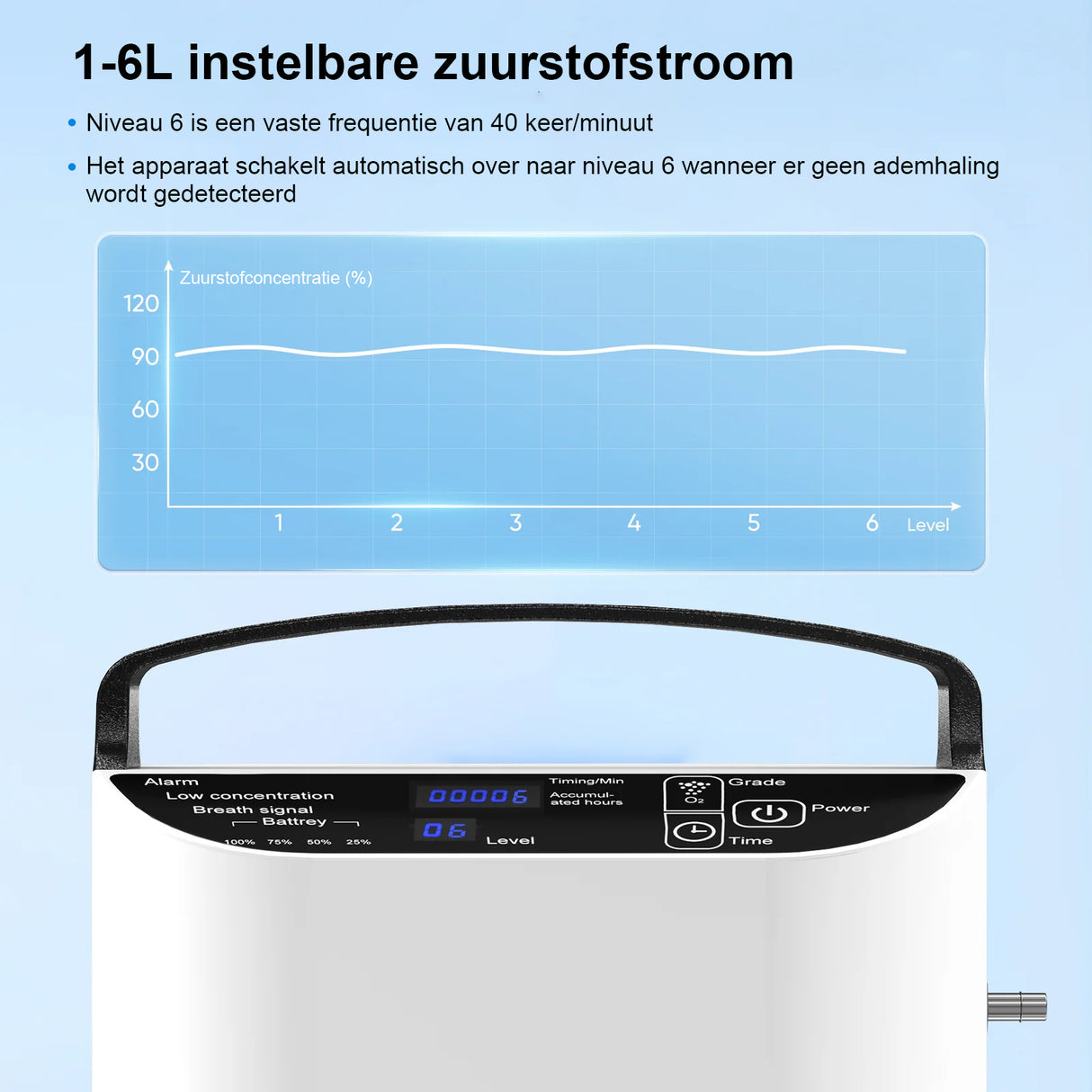 VARON VP-1 Pulse draagbare zuurstofconcentrator 24 uur in bedrijf, CE-goedgekeurd