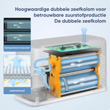 VARON VL-2 flexibele stroomopties AC DC voeding en batterijvoeding Title: Flexibele Stroomopties - AC/DC-voeding en batterijvoeding voor ononderbroken gebruik