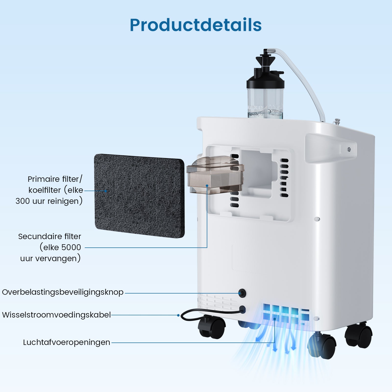 VARON VH-3 PRO Zuurstofconcentrator voor Thuisgebruik | 1-10L/min Instelbaar, Vernevelaarfunctie, Stille Therapie, CE-goedgekeurd