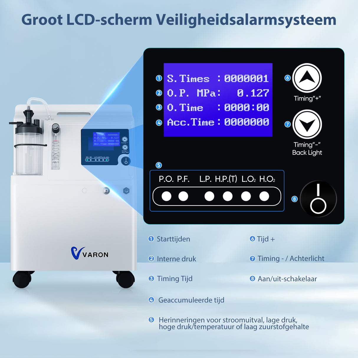 VARON Serene 5L zuurstofconcentrator met laag geluidsniveau en 72 uur werking FDA goedgekeurd