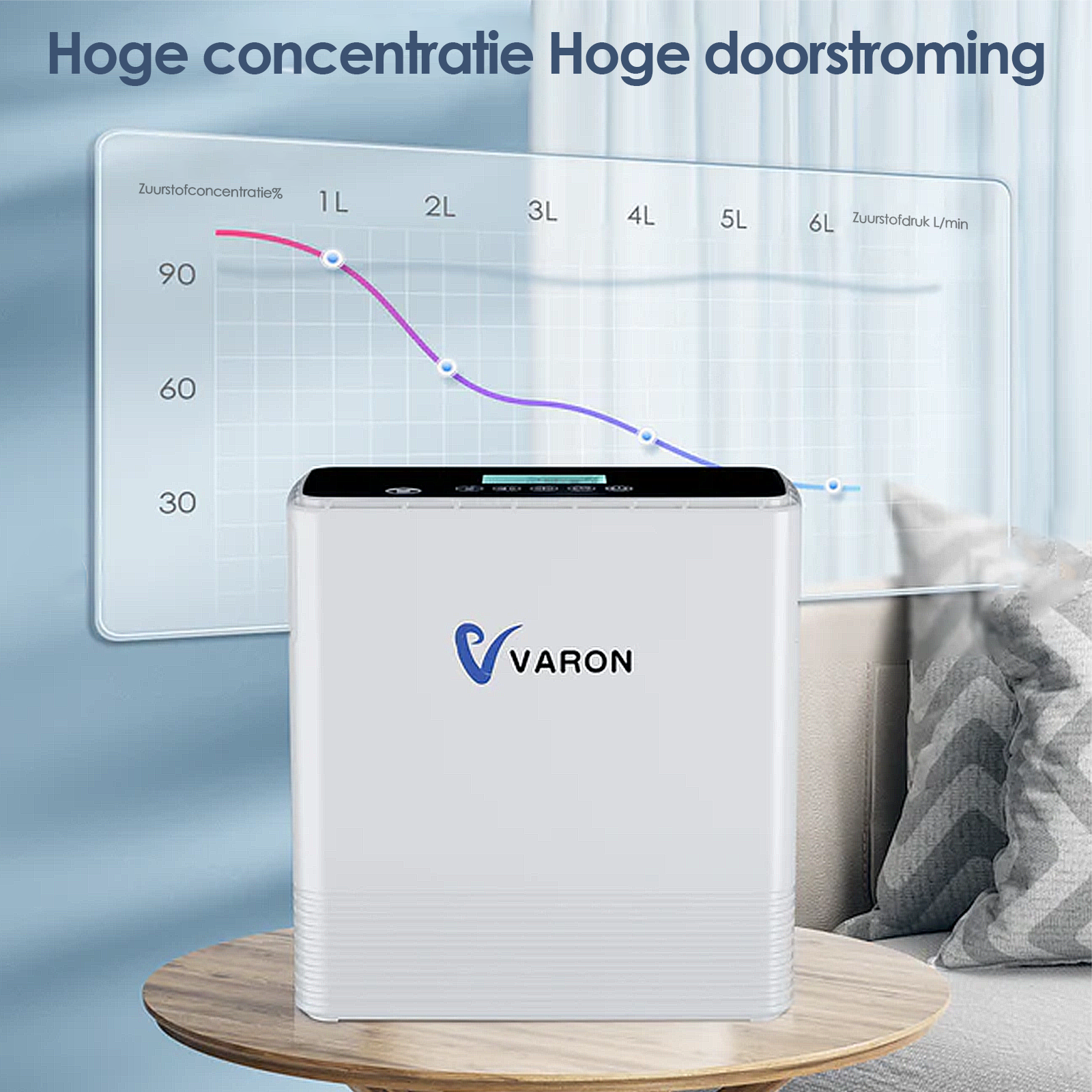 VARON VP-6 Continue Draagbare Zuurstofconcentrator | 1-6L/min Debiet, CE-goedgekeurd