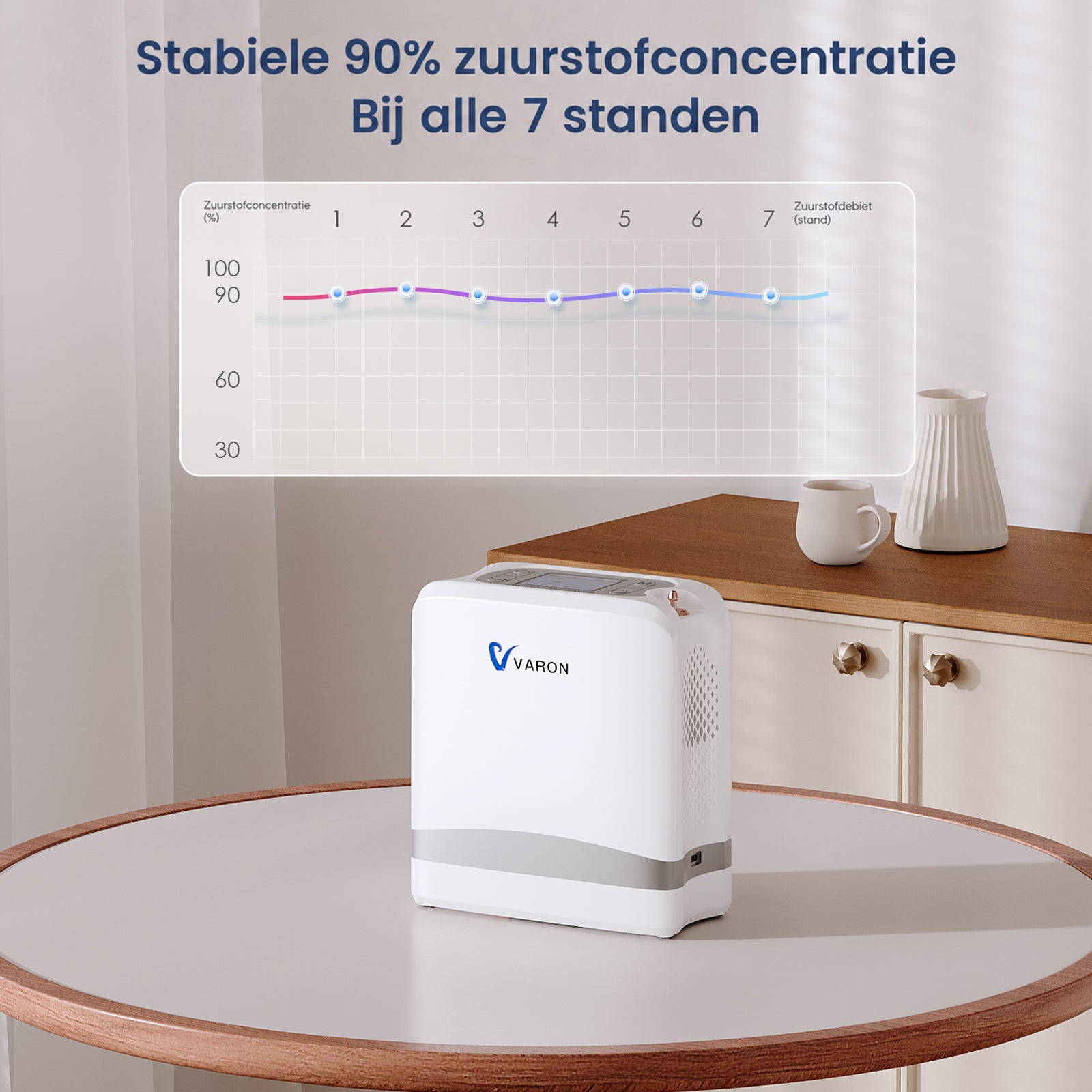 Concentrateur d'oxygène portable continu VARON VP-6 | Débit de 1 à 6 L/min, homologué CE