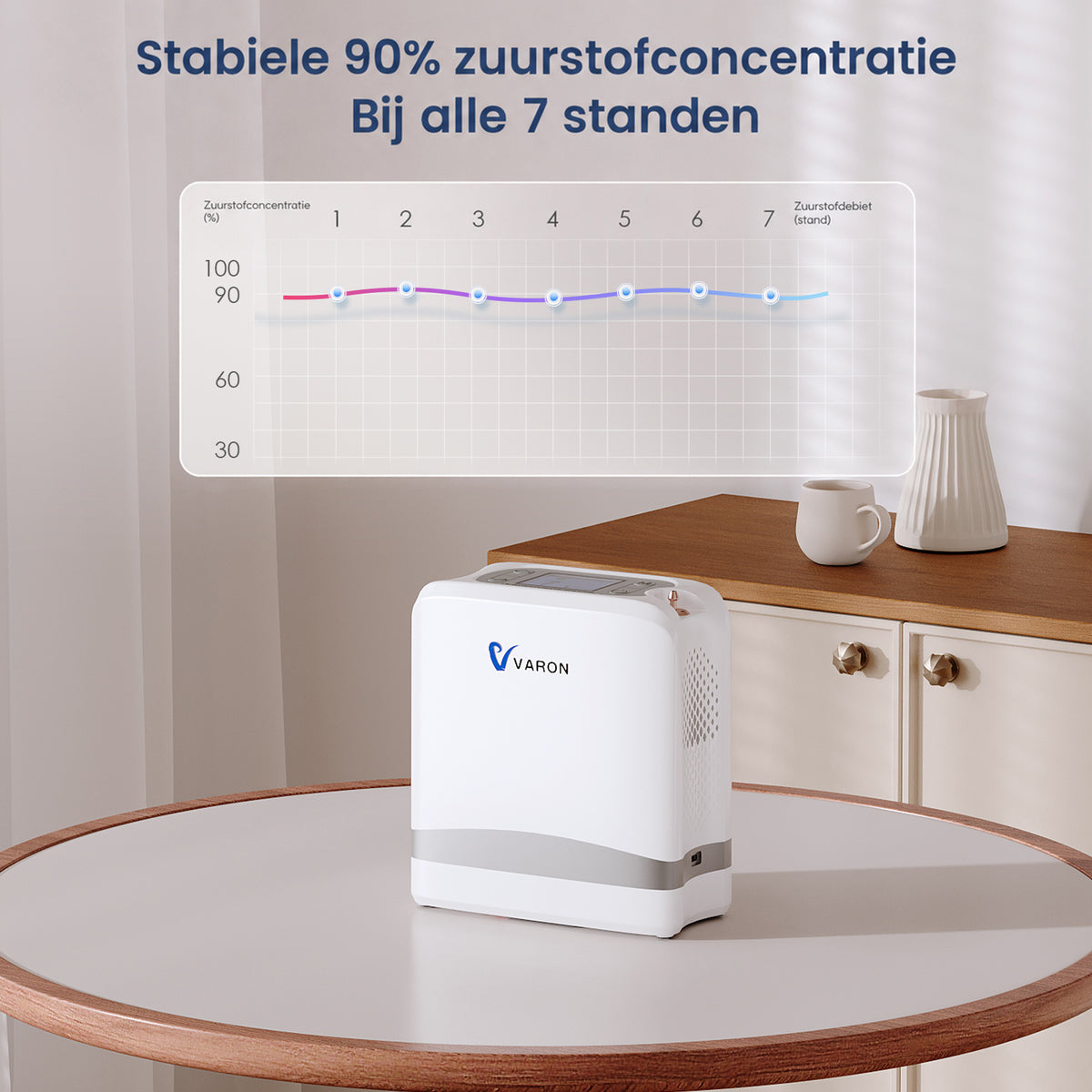 Concentrateur d'oxygène portable continu VARON VP-6 | Débit de 1 à 6 L/min, homologué CE