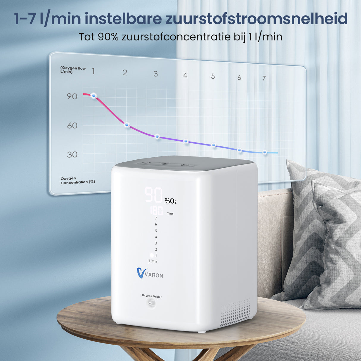 VARON VH-3 Zuurstofconcentrator voor thuisgebruik | 1-7L/min Comfortabele therapie, CE-goedgekeurd