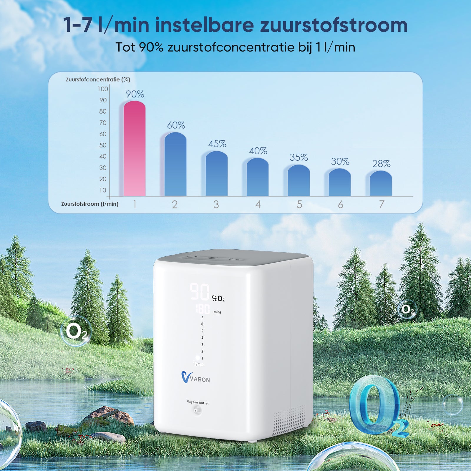 VARON VH-3 Zuurstofconcentrator voor thuisgebruik | 1-7L/min Comfortabele therapie, CE-goedgekeurd